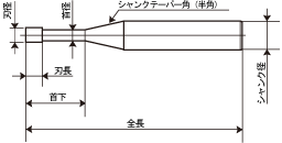 GNS/¡–@