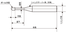 S-LNB@